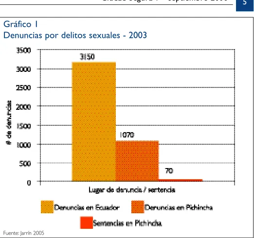 Cuadro 1Tipo de violencia