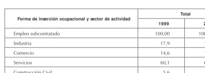 Tabla 3  