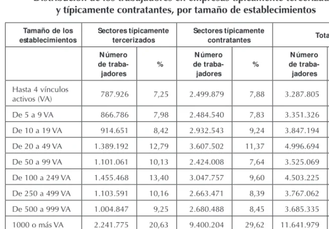 Tabla 4  
