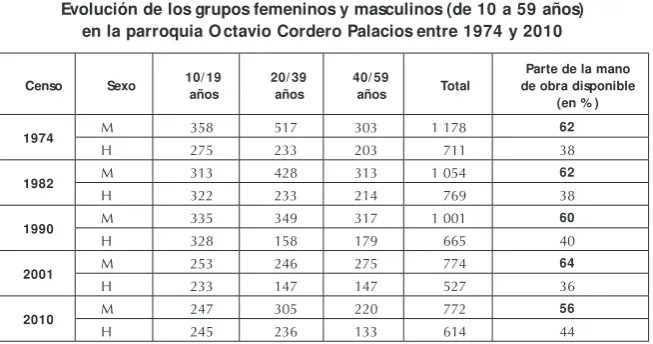 Cuadro 2  