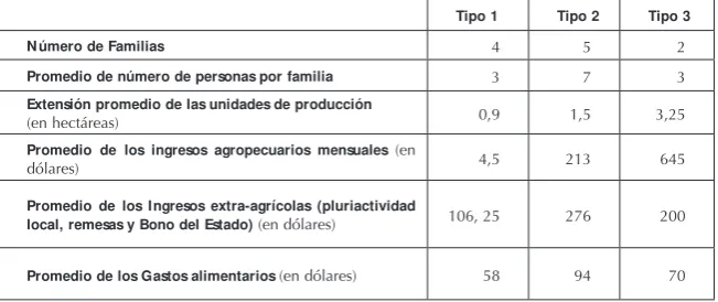 Cuadro 4  