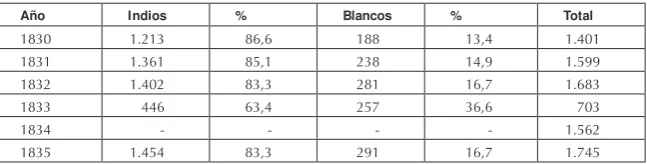 Tabla 1 