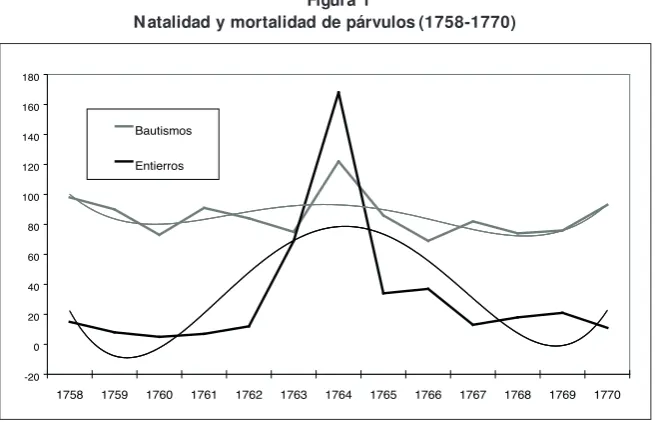 Figura 1  