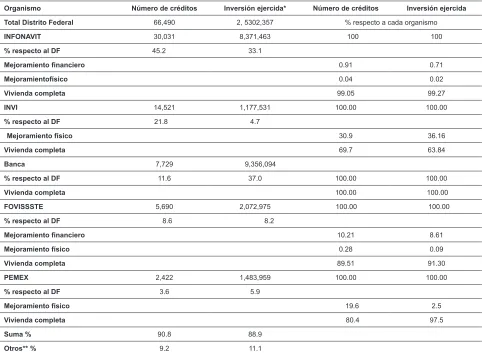 Tabla 4 