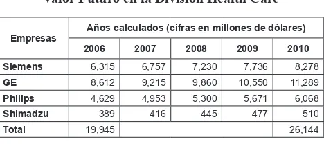 Cuadro 3Proyecciones de las Cifras de Ventas en 