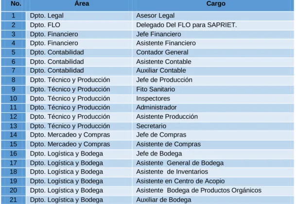 TABLA 2 POBLACIÓN Y MUESTRA  