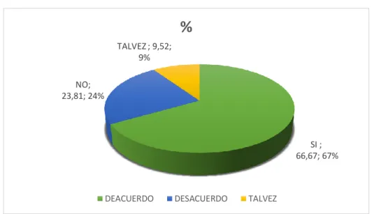 Gráfico 3 