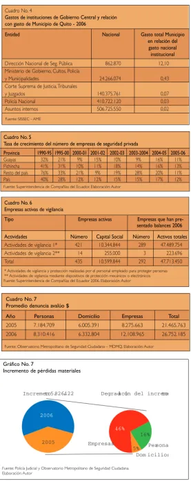 Cuadro No. 4