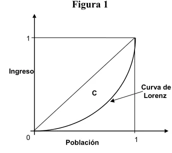 Figura 1