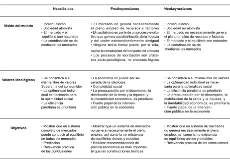 Cuadro 2