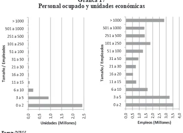 Tabla 5Unidades económicas (sector privado y paraestatal) por número de personas ocupadas 2008