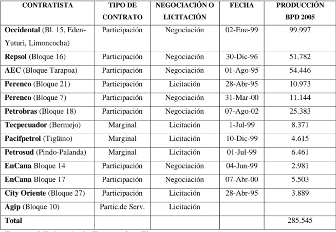 CUADRO No. 1 