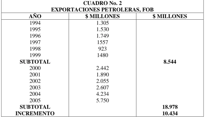 CUADRO No. 2 