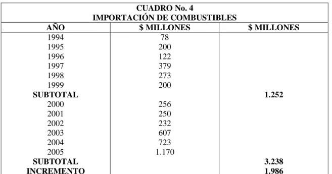 CUADRO No. 4 