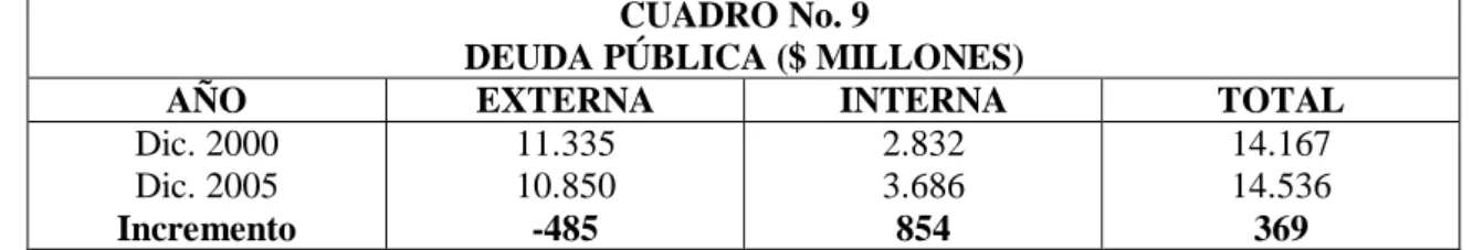 CUADRO No. 9 