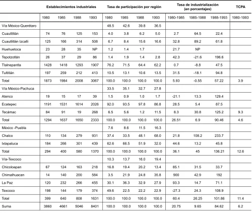Tabla 8