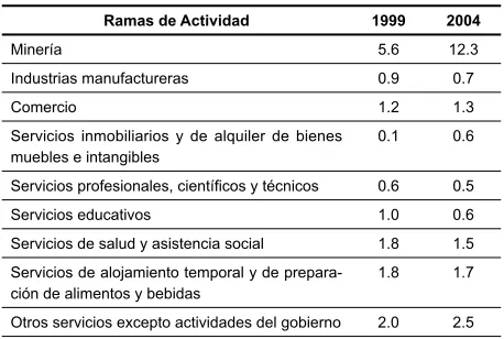 Tabla 9