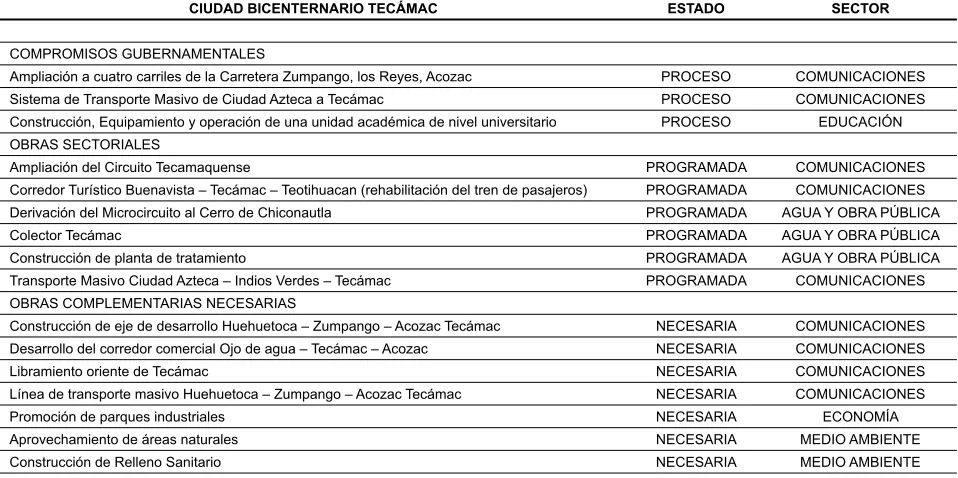 Tabla 11CIUDAD BICENTERNARIO TECÁMAC