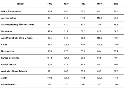 Tabla 1 