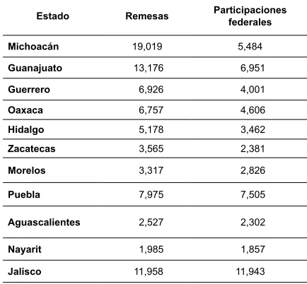 Cuadro 1