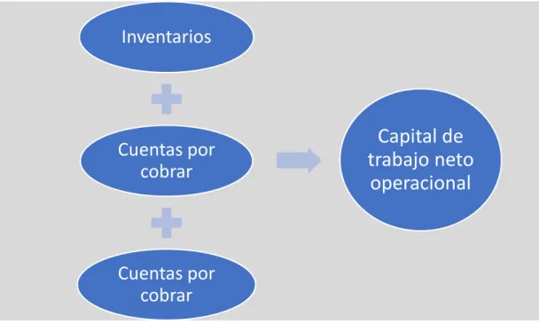 Figura 13.  Proceso comercial 