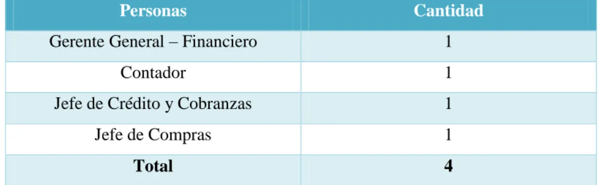 Tabla 1 Población y muestra  Población y muestra 