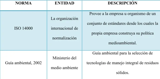 Tabla 2. Marco Teórico 