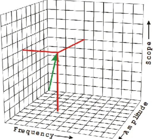 Figura 1. Modelo conceptual del índice (CCME, 2001). 