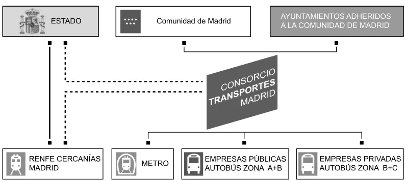 Figura 1