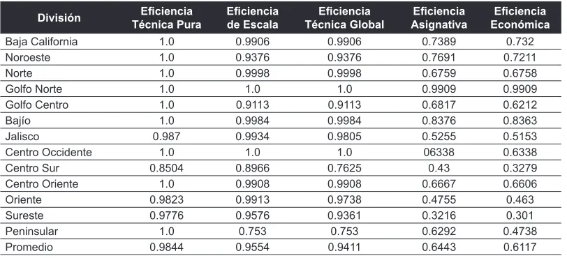Cuadro 1