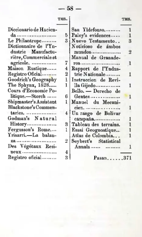 Tableau des terrains. 