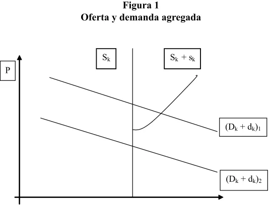 Figura 2