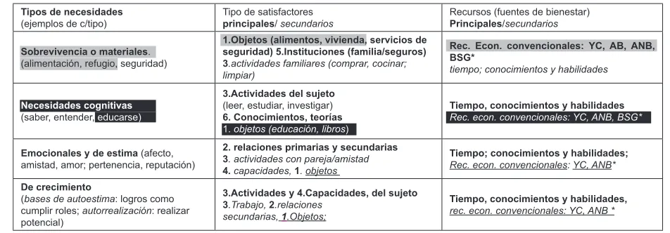 Cuadro 1