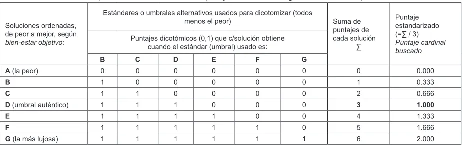 Cuadro 2