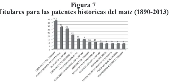 Figura 6Comportamiento histórico de las clasificaciones C12N y A23L en México