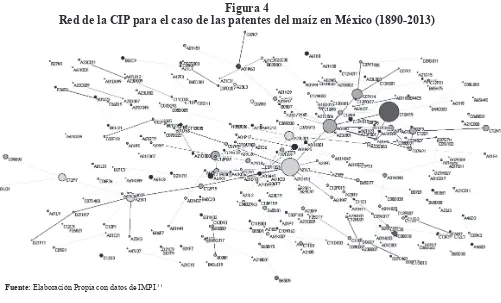 Figura 4Red de la CIP para el caso de las patentes del maíz en México (1890-2013)