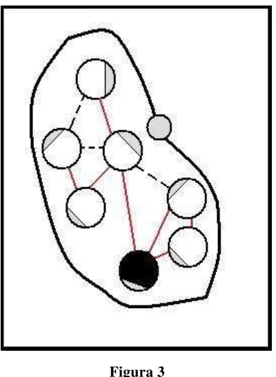 Figura 3 