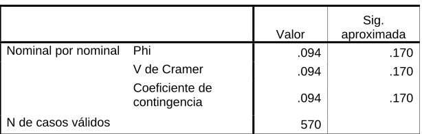 Tabla de contingencia Tipo de PPE vs. Tipo de desaparición de poderes.  