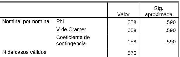 Tabla de contingencia Tipo de PPE vs. Tiempo efectivo de gobierno electo 