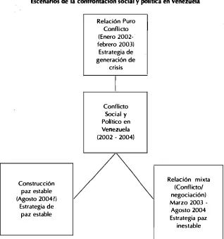 Tabla N° 1 