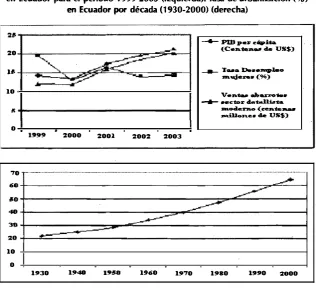 Figura 2 