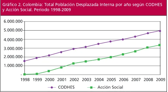 Tabla 2. Países con mayor número de Población