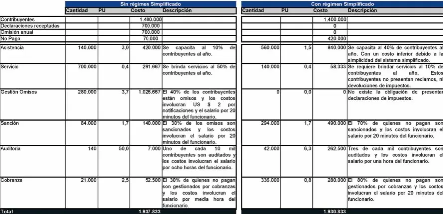 cuadro comparativo, 