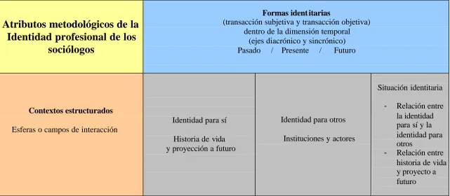 Cuadro B. Cuadro de atributos metodológicos 