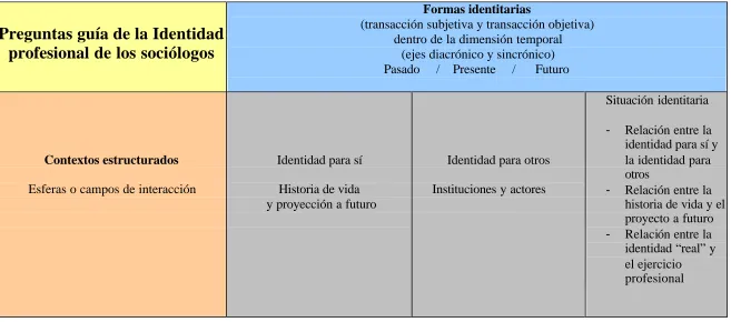 Cuadro C. Cuadro de preguntas guía 