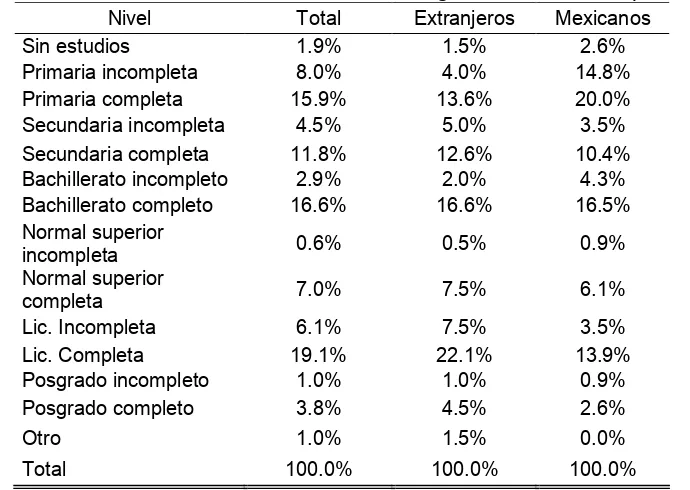 Cuadro IV.2 Nivel de instrucción de la madre del egresado de FLACSO por origen. 