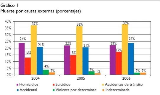 table distancia de los homicidios y de otro tipo de