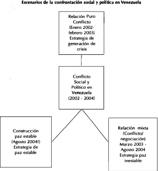 Tabla N° 1 