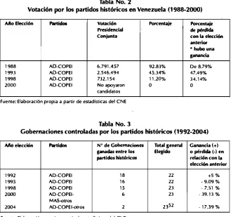 Tabla No. 2 