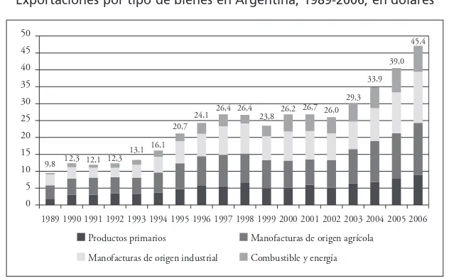 Cuadro 1117Estructura del comercio argentino